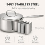 5-Ply Stainless Saucepan with Lid